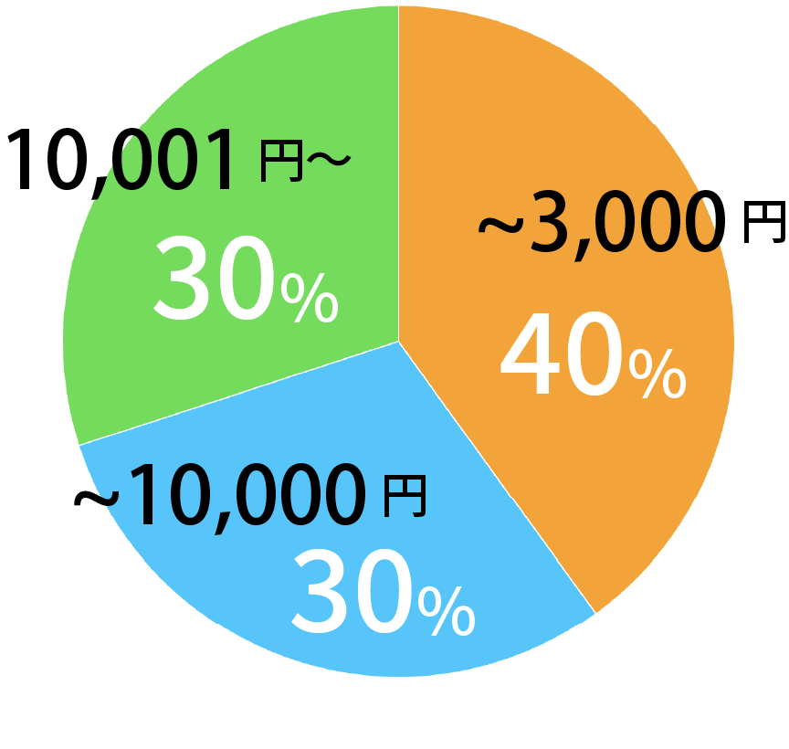 料金事例