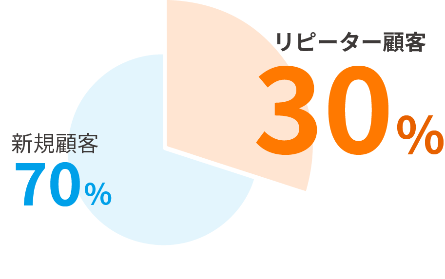 グラフ
